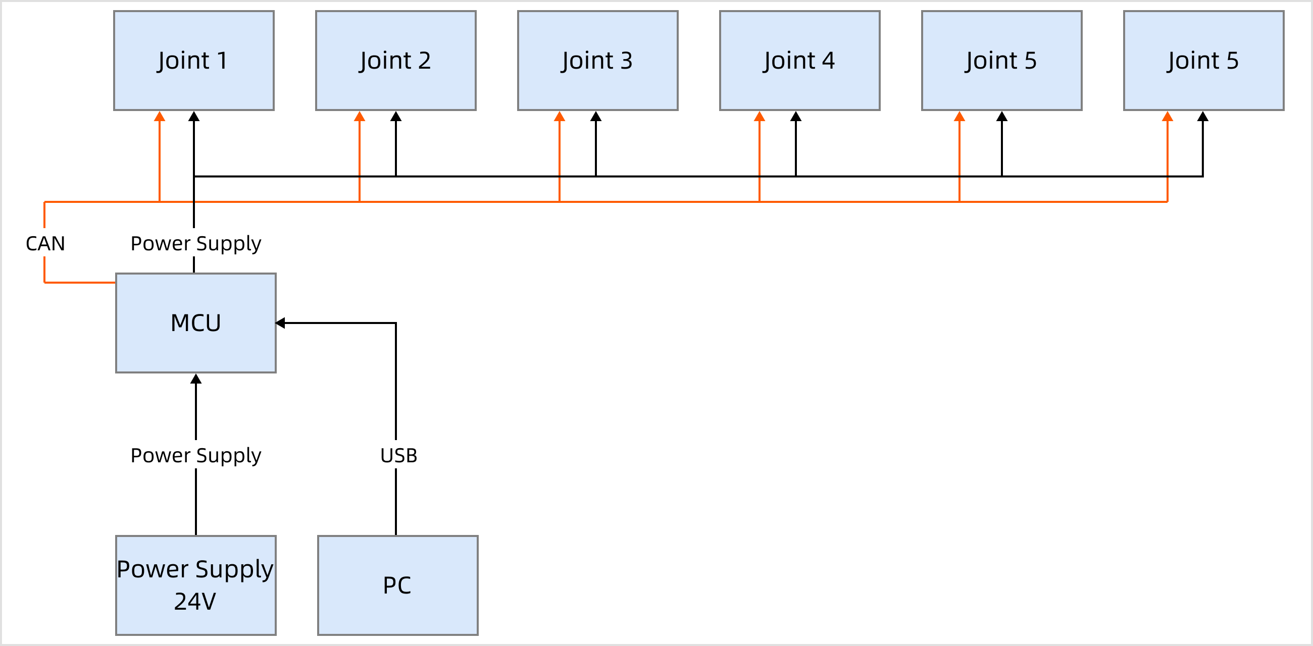 A1XY_hardware_structure_cn