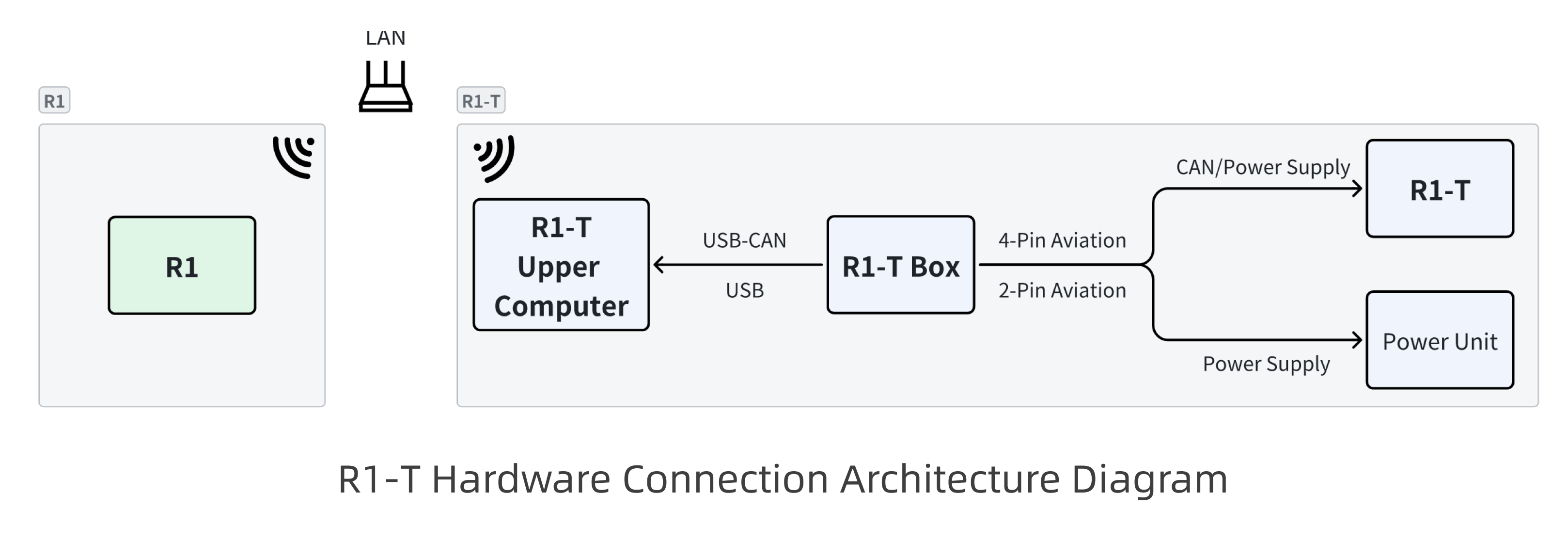 R1_R1T_hardware_diagram