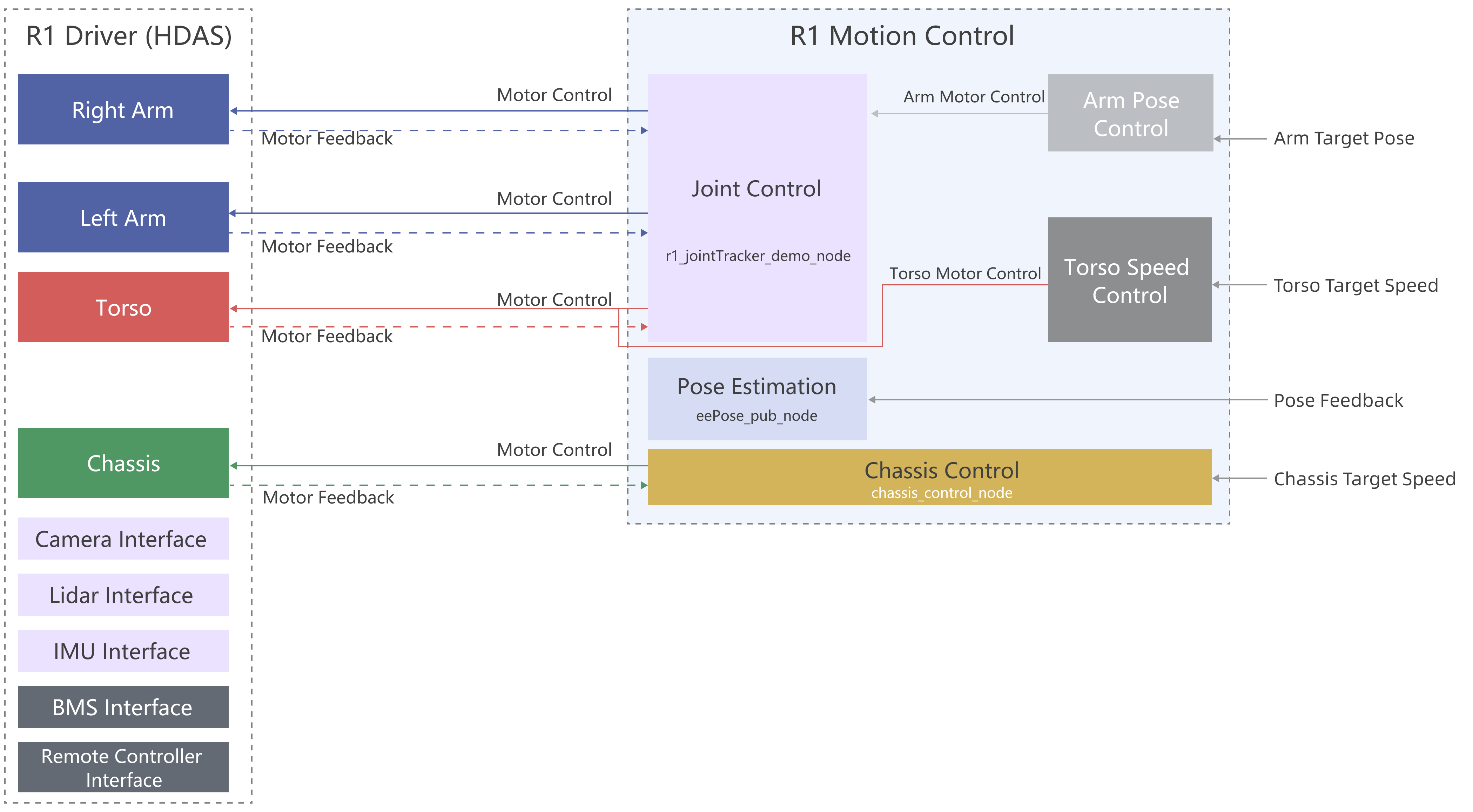 R1_software_structure