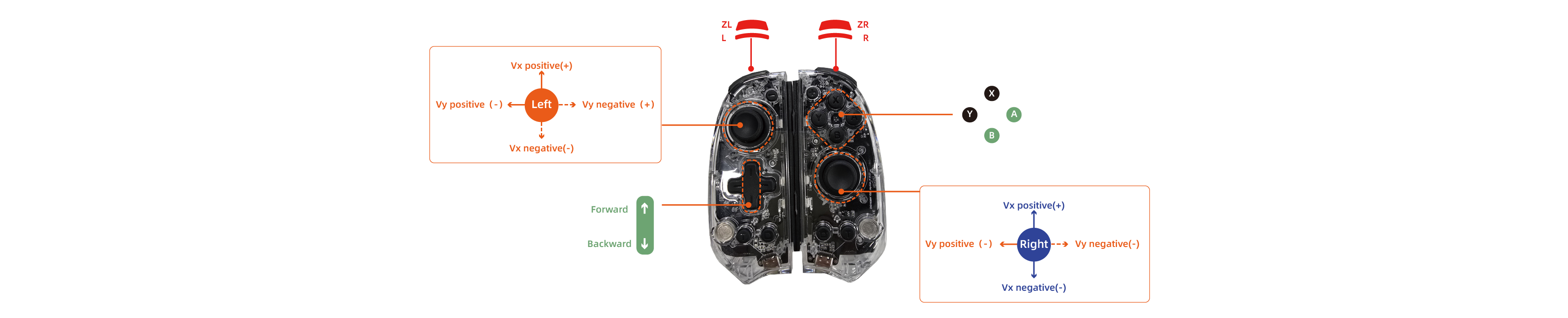 R1_Lite_Teleop_bluetooth_controllers_configuration_cn