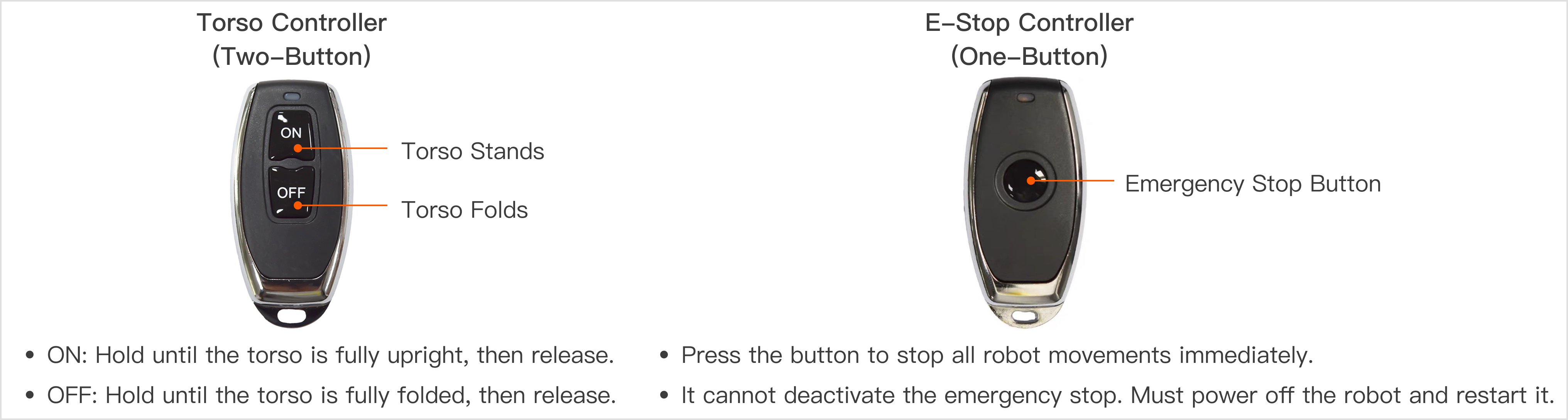 R1L_torso_estop_controllers_cn