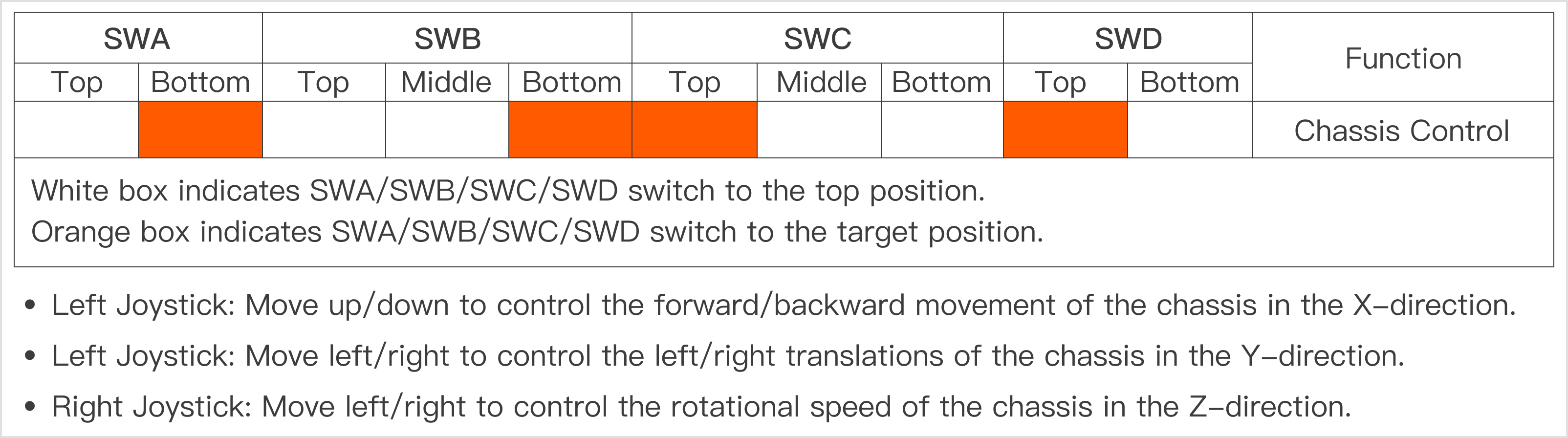 R1Pro_chassis_control