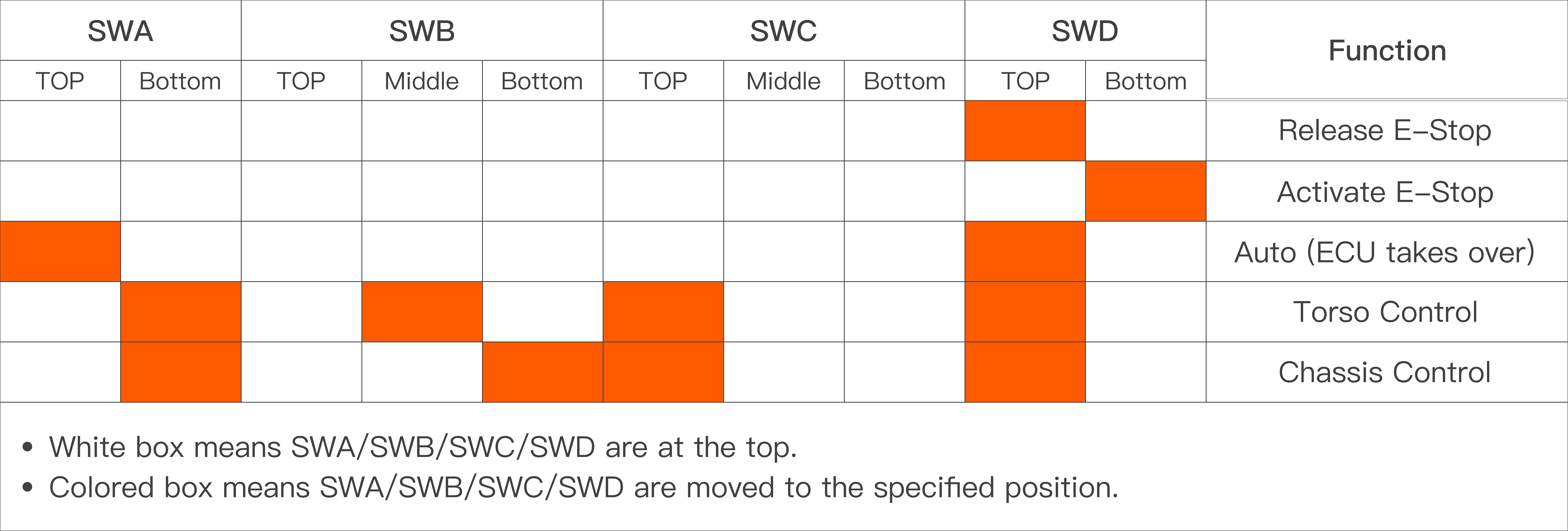 R1Pro_controller_table