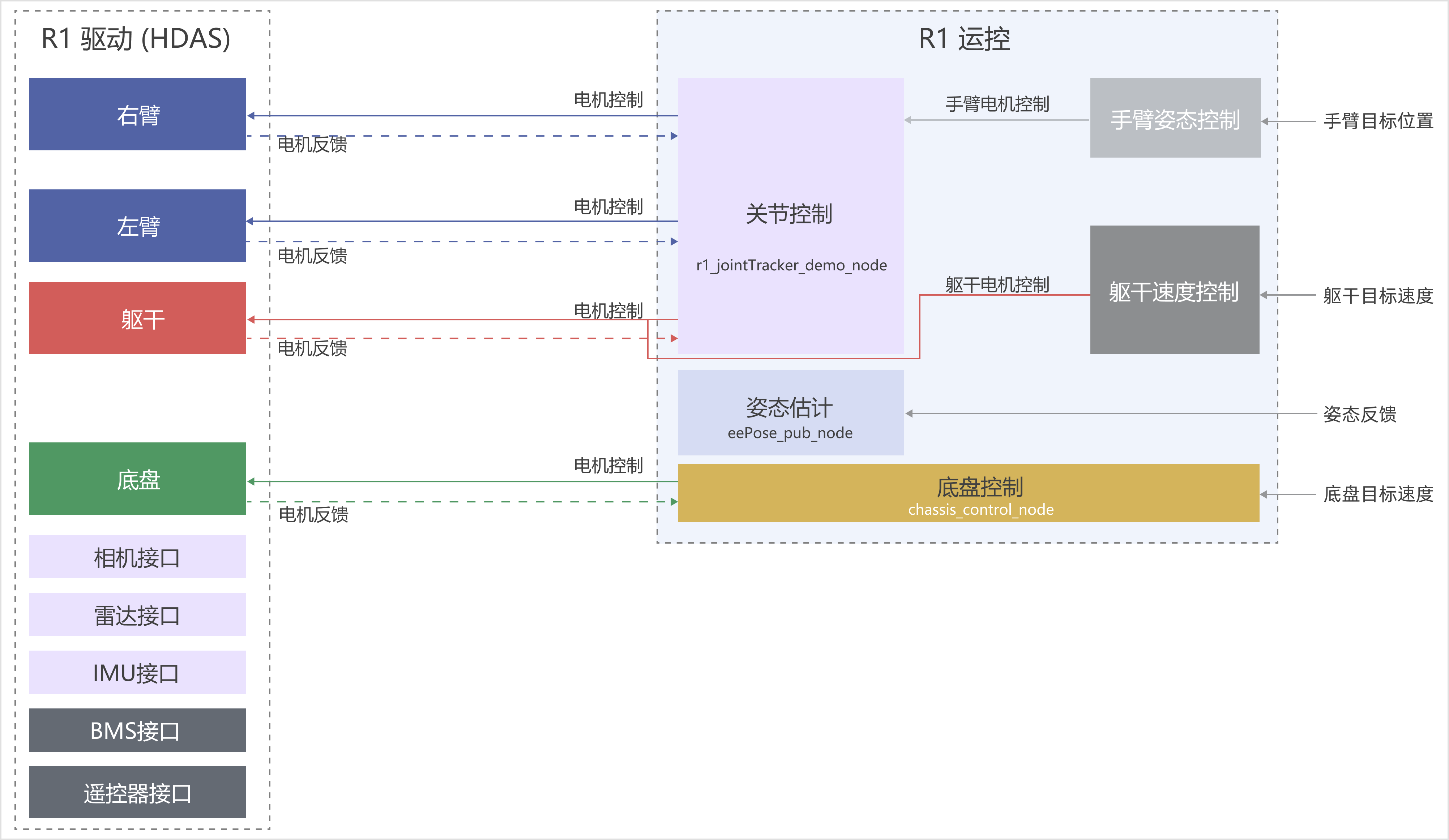 R1_software_structure_cn