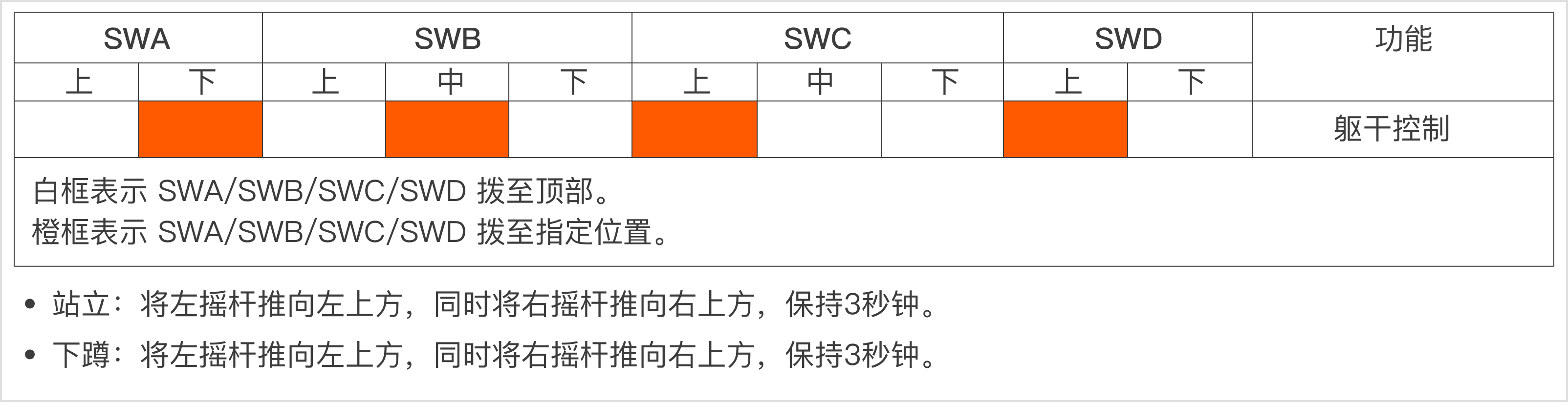 R1_torso_control_cn