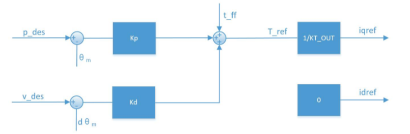 R1_Lite_arm_driver_mit_mode