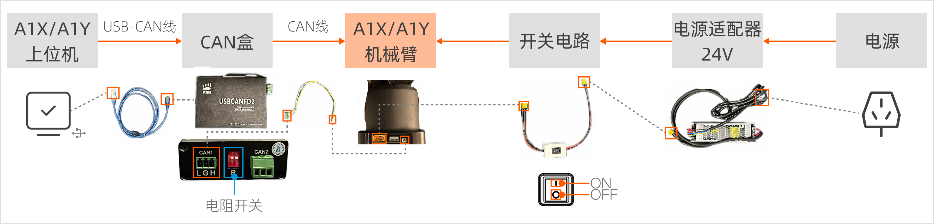 A1XY_connection_cn