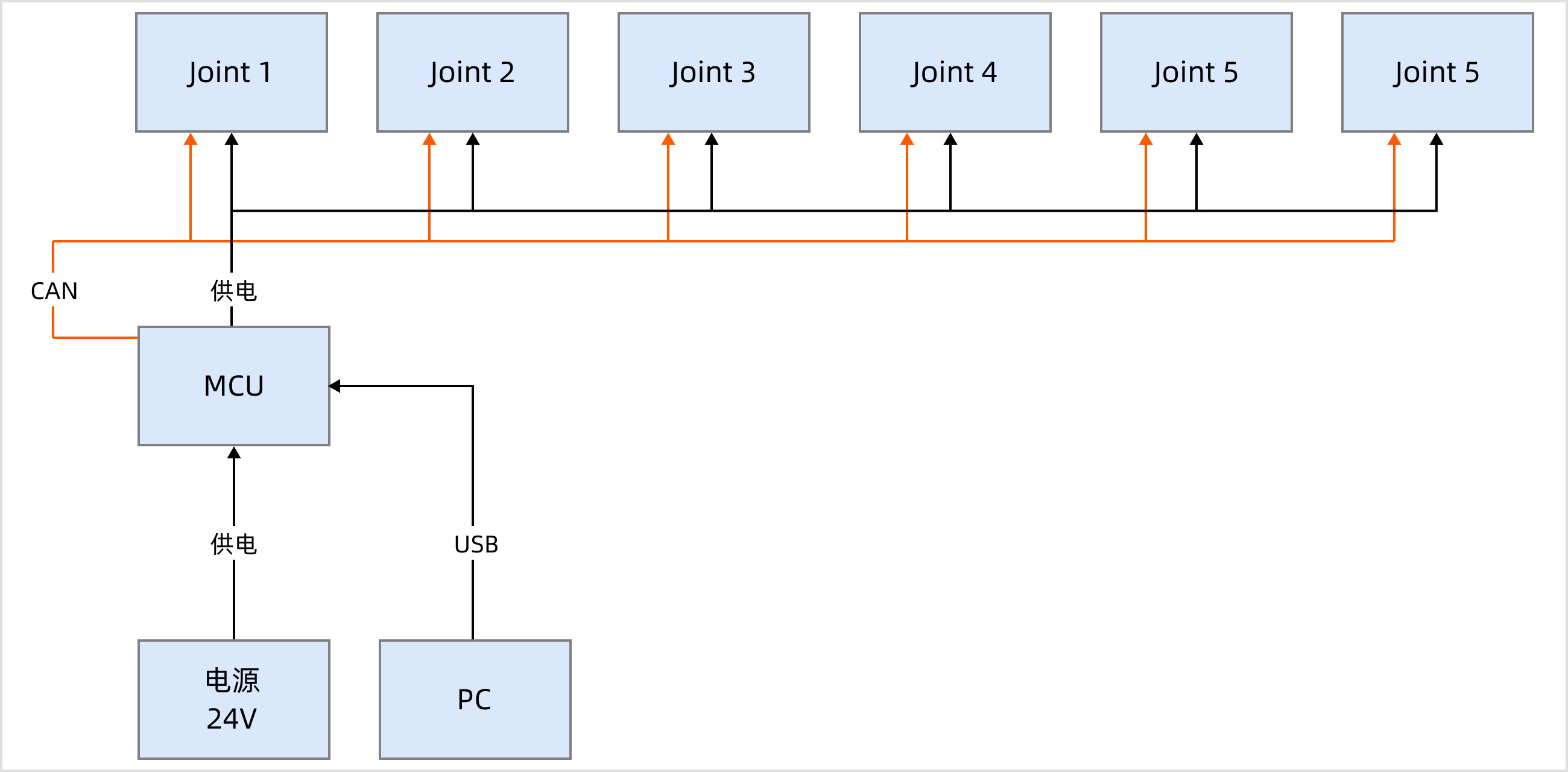 A1XY_hardware_structure_cn