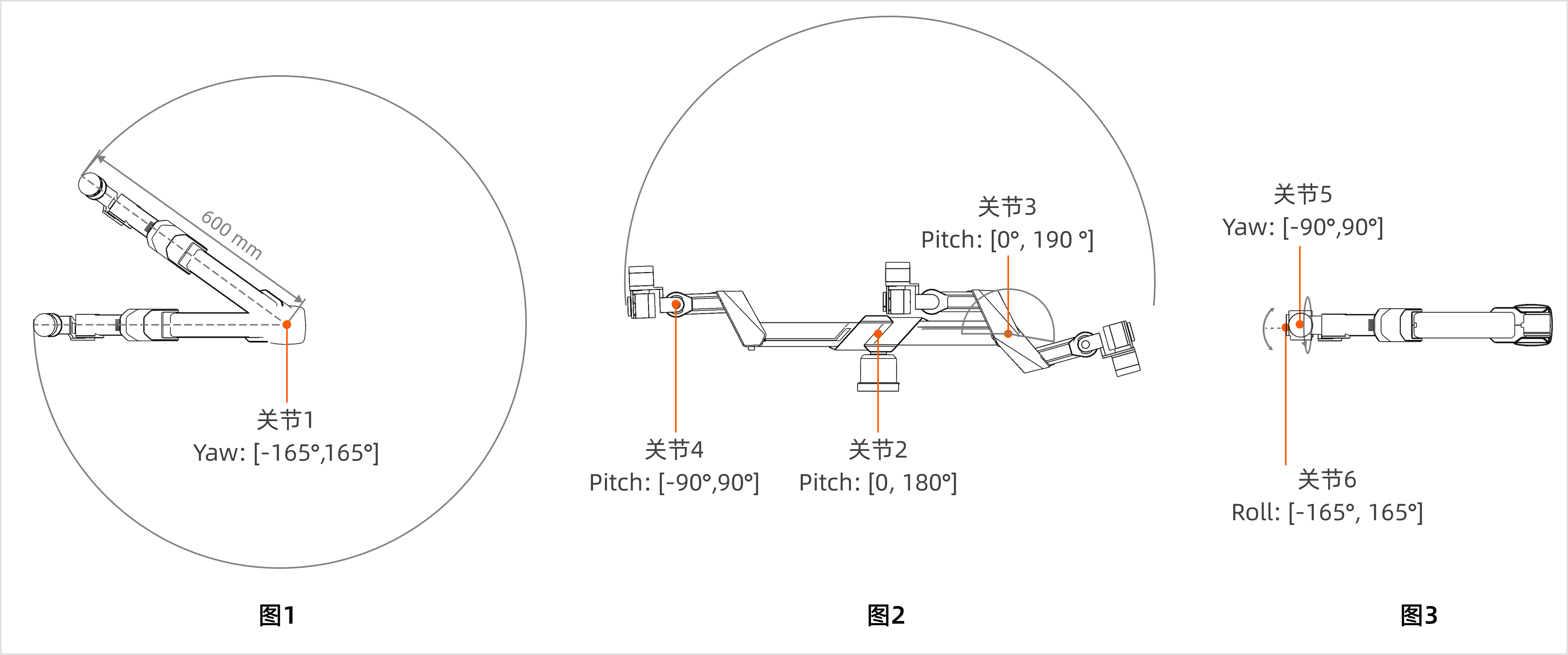 A1X_joint_angle_cn