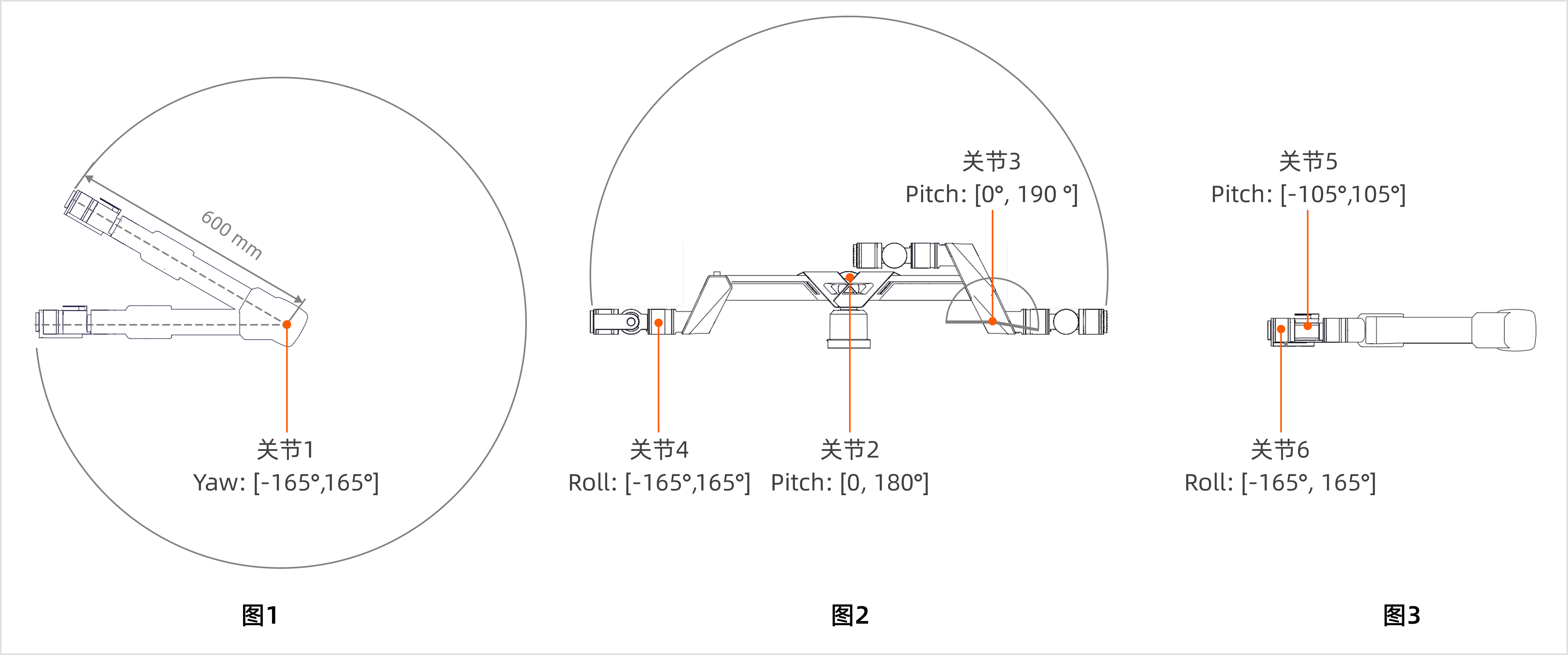 A1Y_joint_angle_cn
