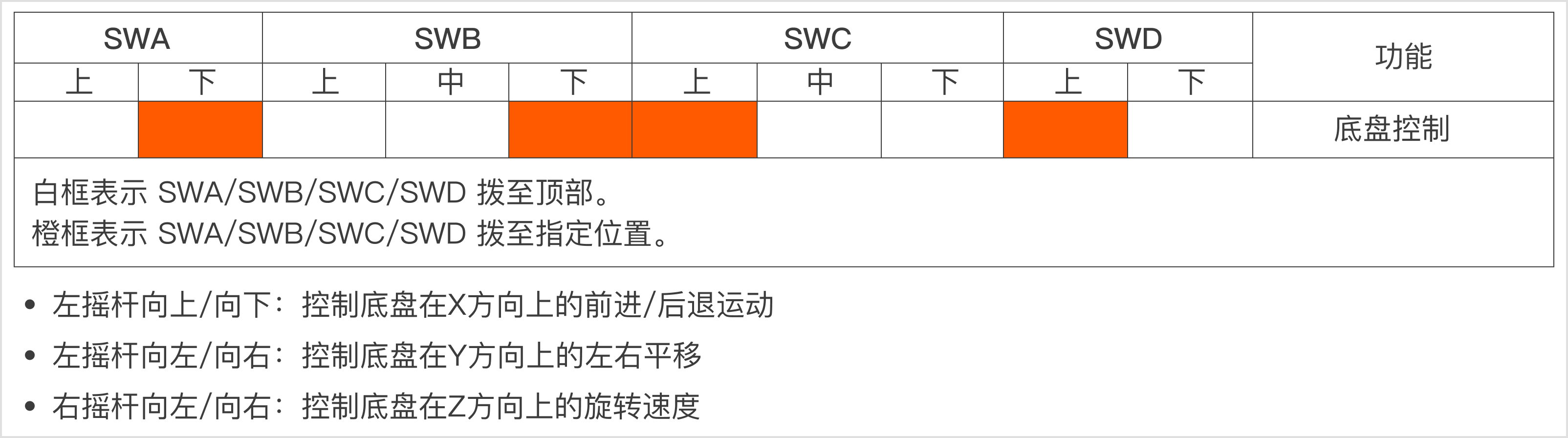 R1_chassis_control_cn