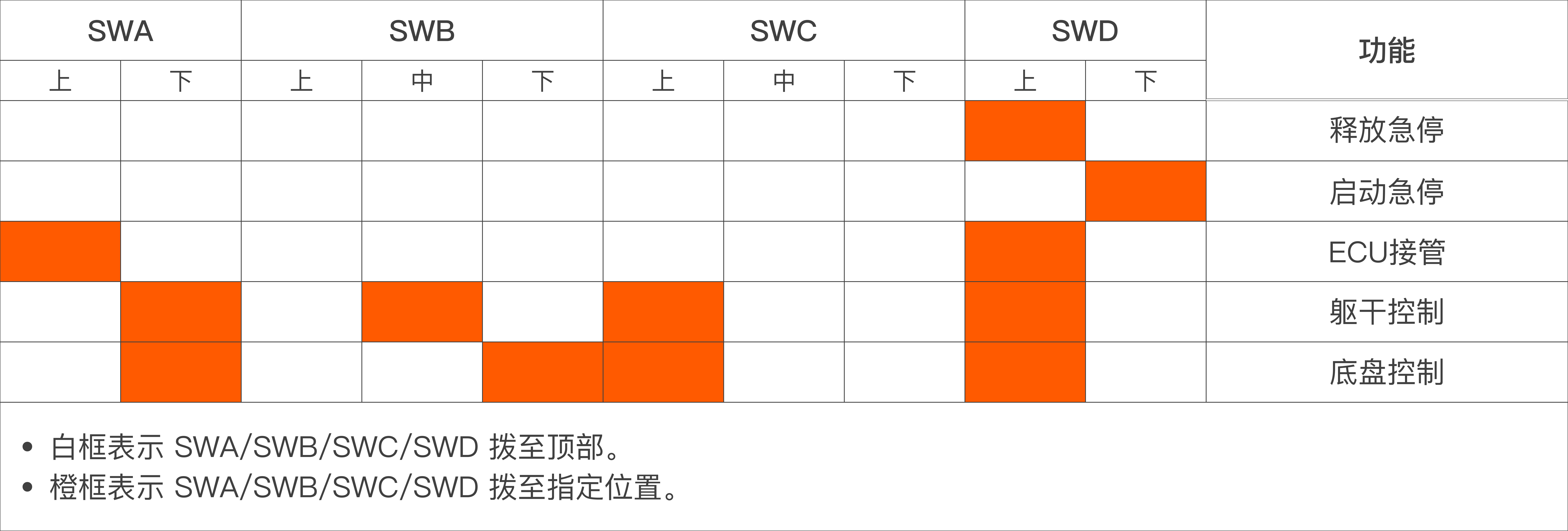 R1_controller_table_cn