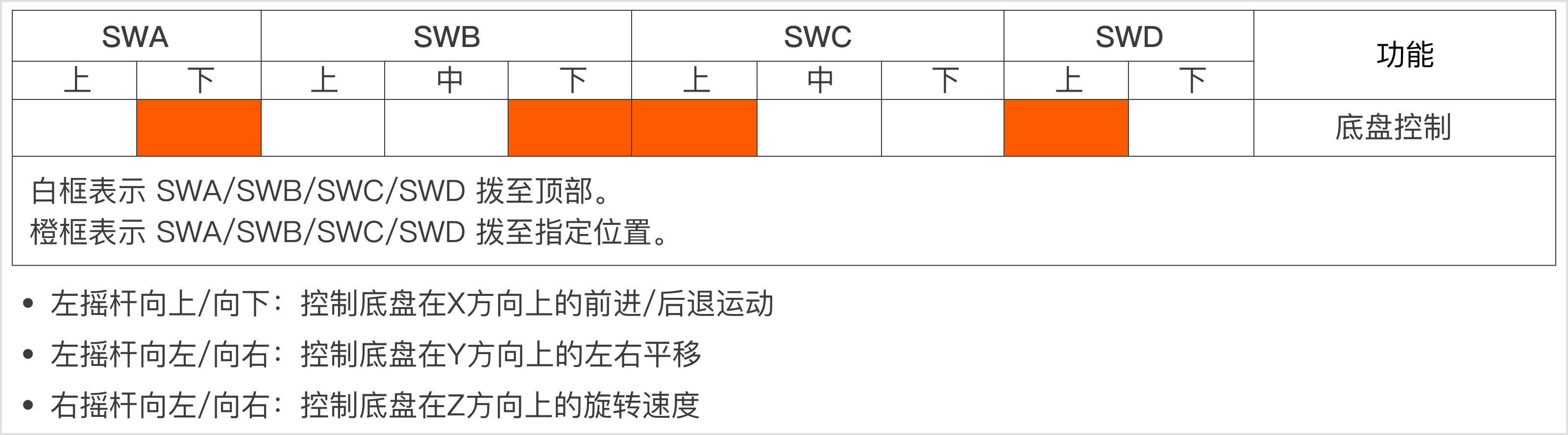 R1L_chassis_control_cn