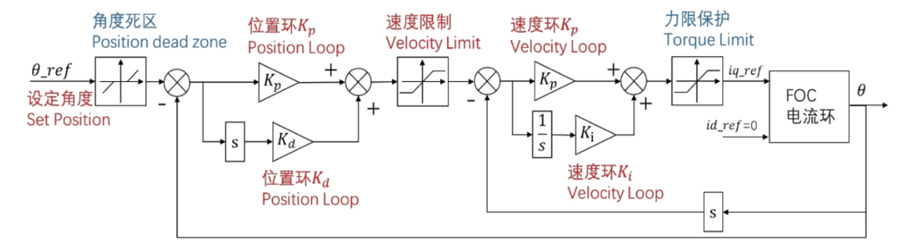 R1Pro_arm_motor_cn